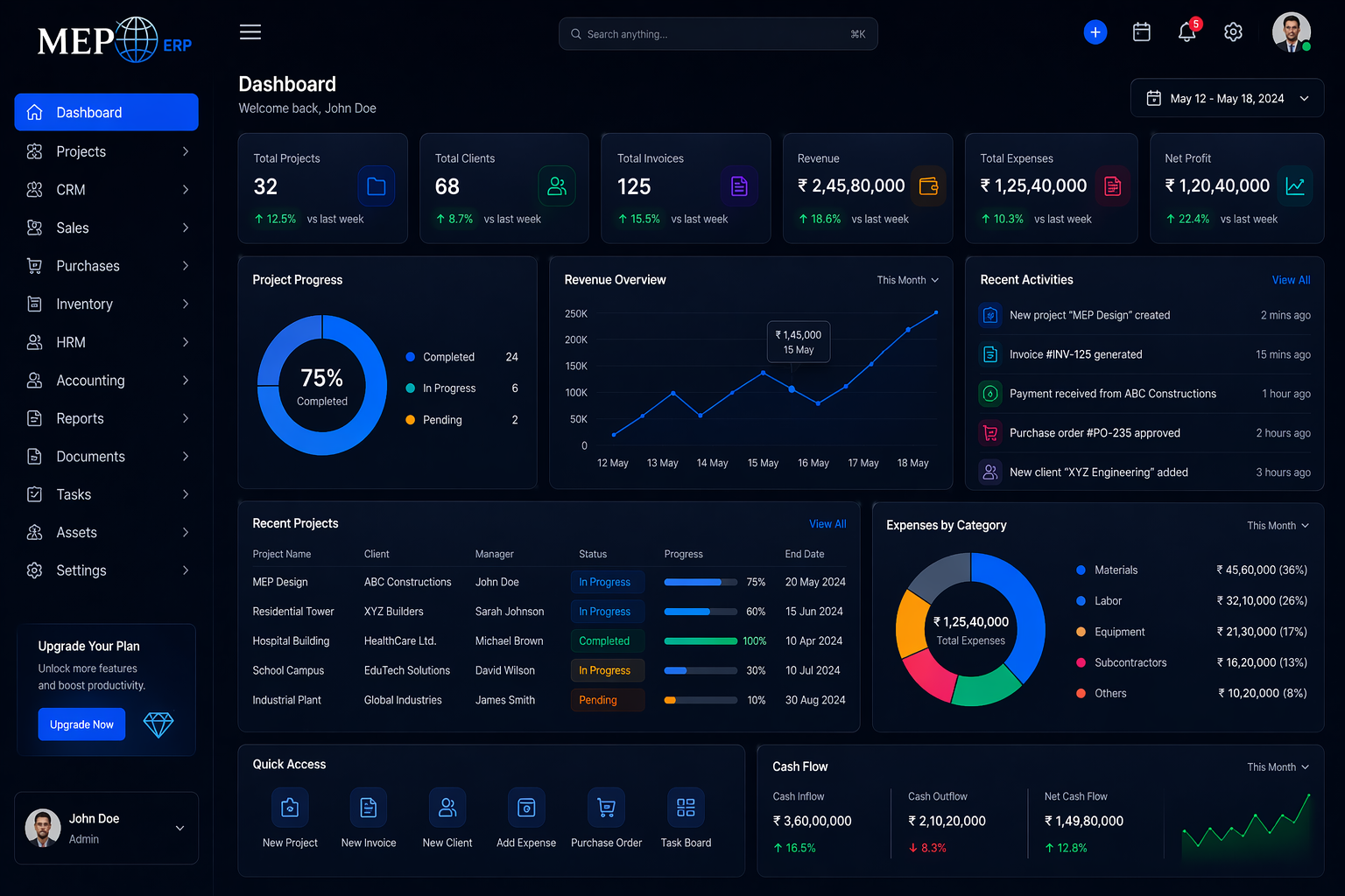 Export ERP Dashboard Preview