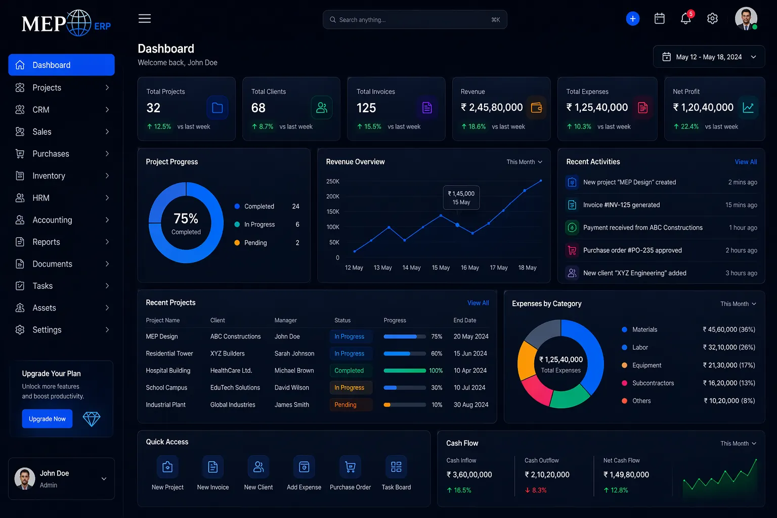 Export ERP Dashboard Preview