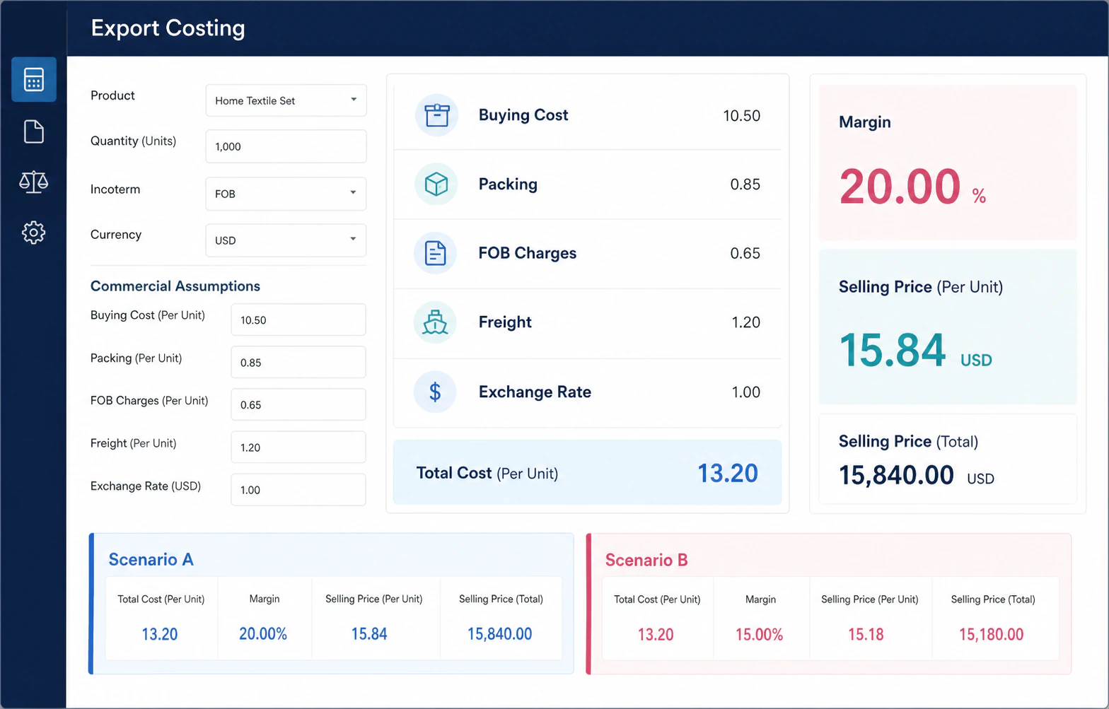 Export costing dashboard with buying, packing, freight, margin, and selling-price scenarios