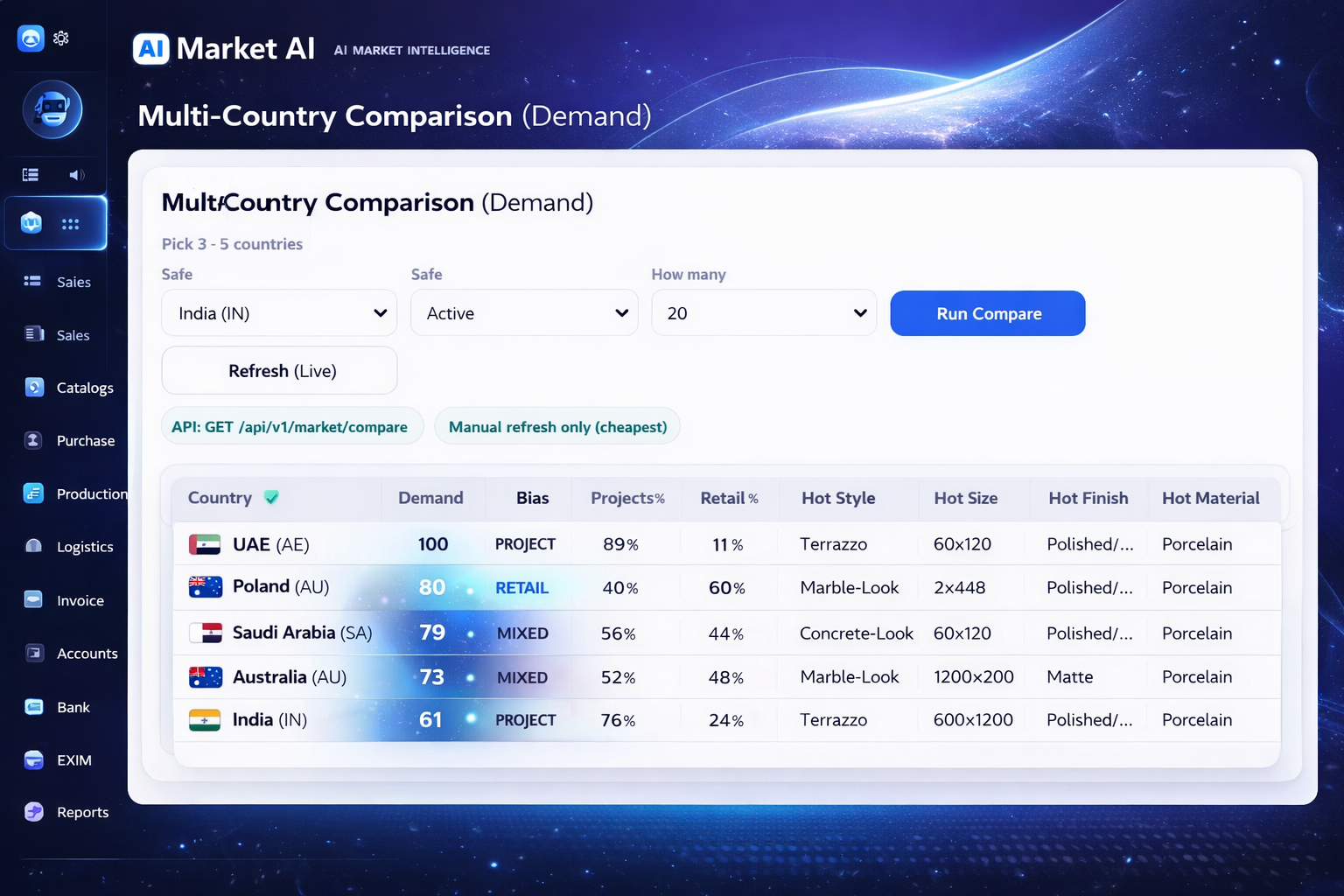 AI market intelligence and product trend workflow